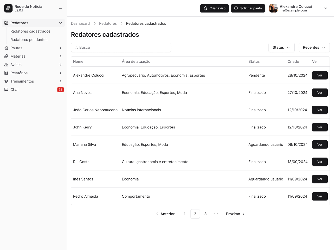 List of registered writers in the system